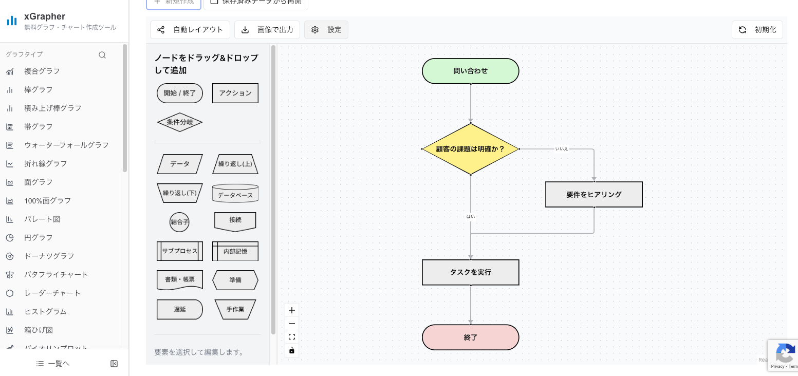xGrapherのフローチャート作成画面